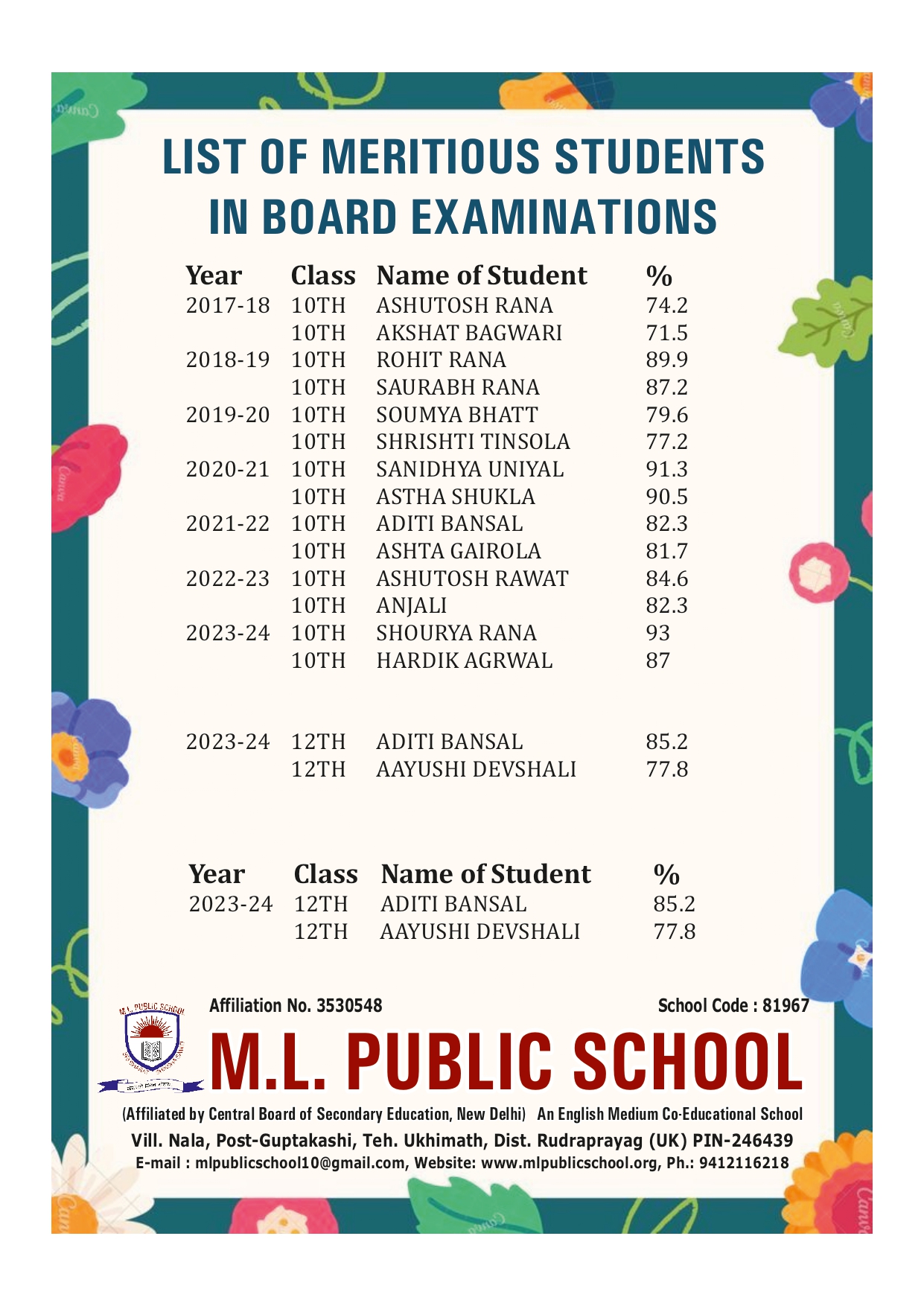 Merit Students